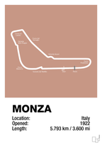 plakat: circuit monza - powder-Formel 1-A1two3
