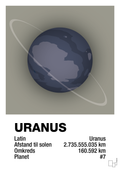 plakat: uranus - battleship gray-Universet-A1two3
