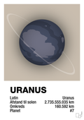 plakat: uranus - creamy mushroom-Universet-A1two3
