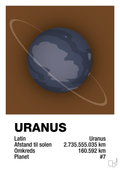 plakat: uranus - dark brown-Universet-A1two3
