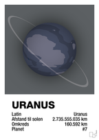 plakat: uranus - graphic charcoal-Universet-A1two3