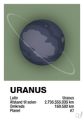 plakat: uranus - jade-Universet-A1two3
