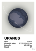 plakat: uranus - painters white-Universet-A1two3