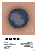 plakat: uranus - powder-Universet-A1two3