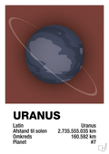 plakat: uranus - red pepper-Universet-A1two3
