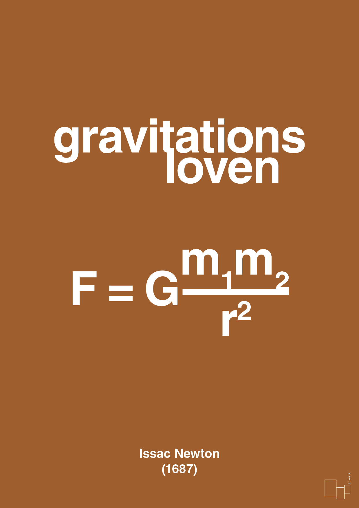 plakat: gravitations loven - cognac-Ligninger-A1two3