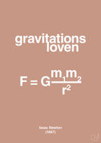 plakat: gravitations loven - powder-Ligninger-A1two3