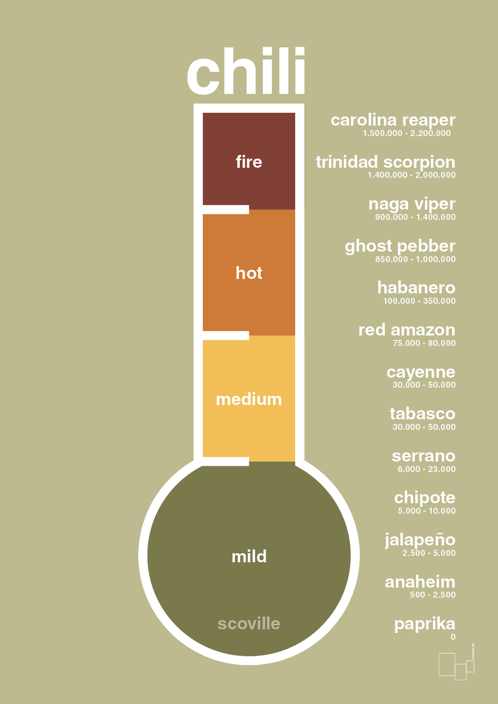 plakat: chili-meter - back to nature-Ingredienser-A1two3