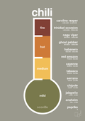 plakat: chili-meter - battleship gray-Ingredienser-A1two3