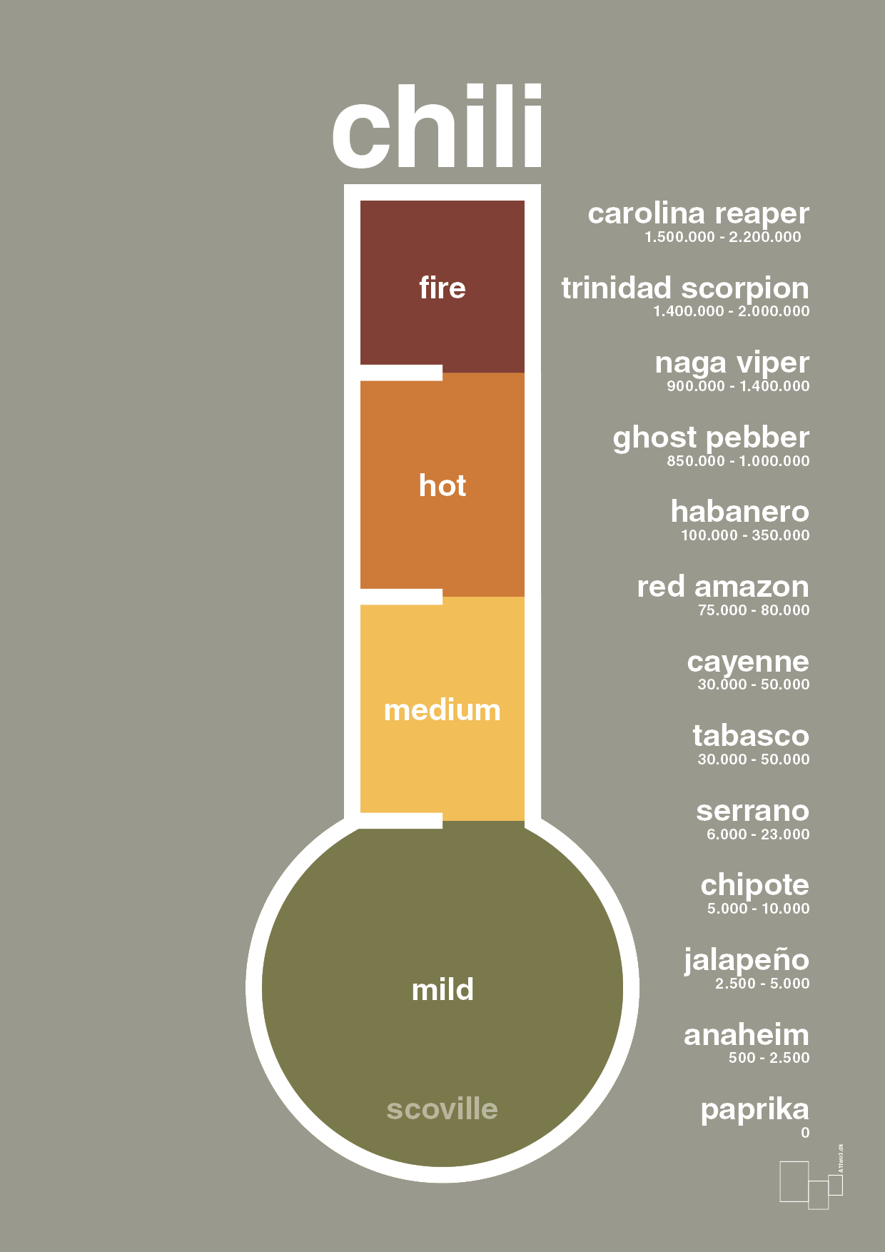 plakat: chili-meter - battleship gray-Ingredienser-A1two3