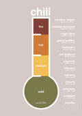 plakat: chili-meter - broken beige-Ingredienser-A1two3