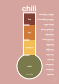 plakat: chili-meter - bubble shell-Ingredienser-A1two3
