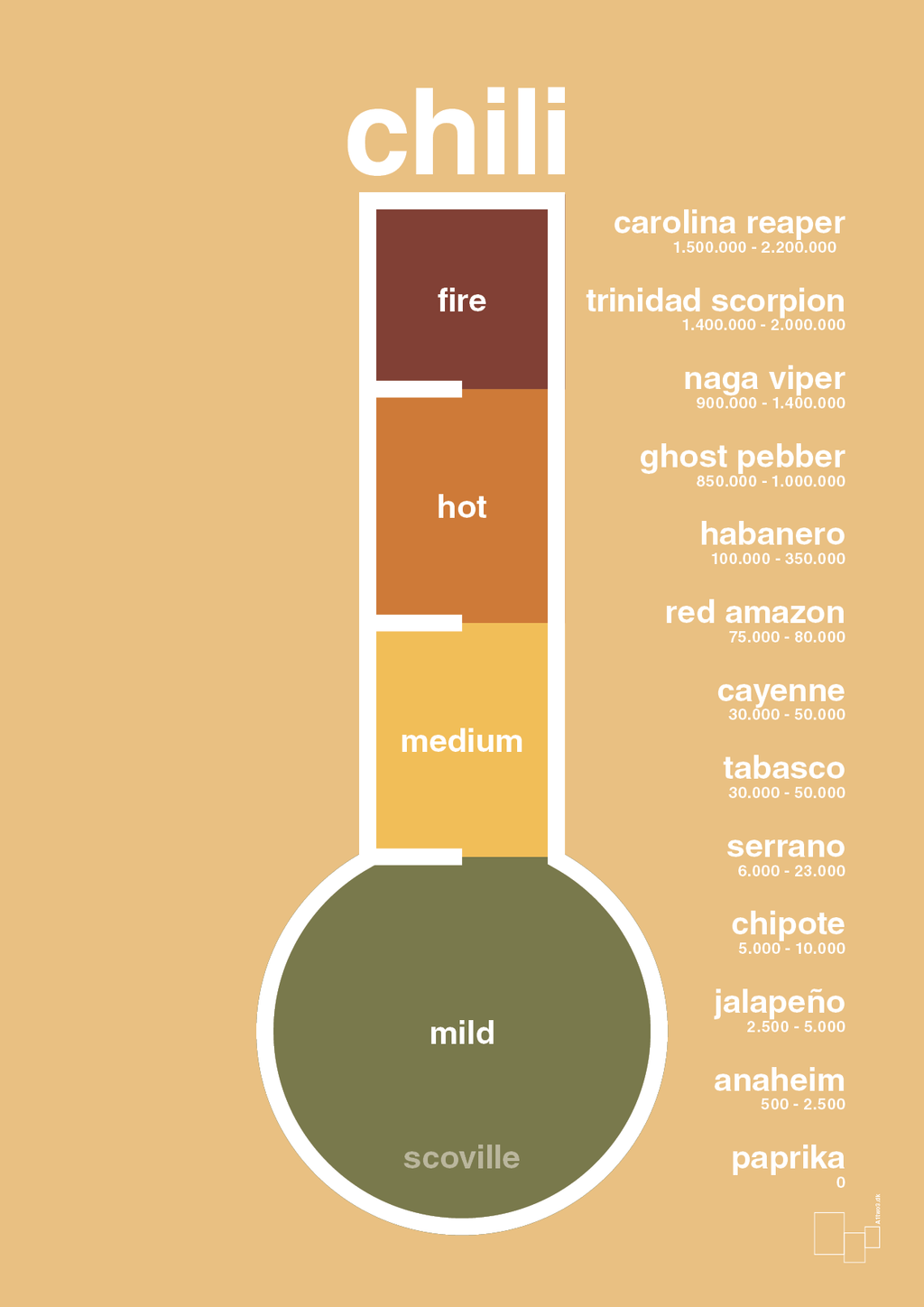 plakat: chili-meter - charismatic-Ingredienser-A1two3