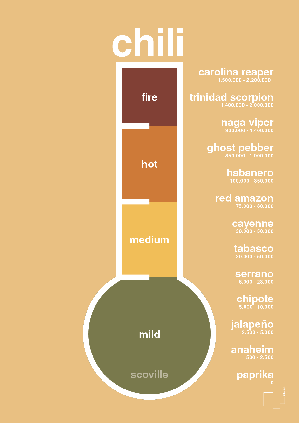 plakat: chili-meter - charismatic-Ingredienser-A1two3