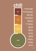 plakat: chili-meter - cider spice-Ingredienser-A1two3