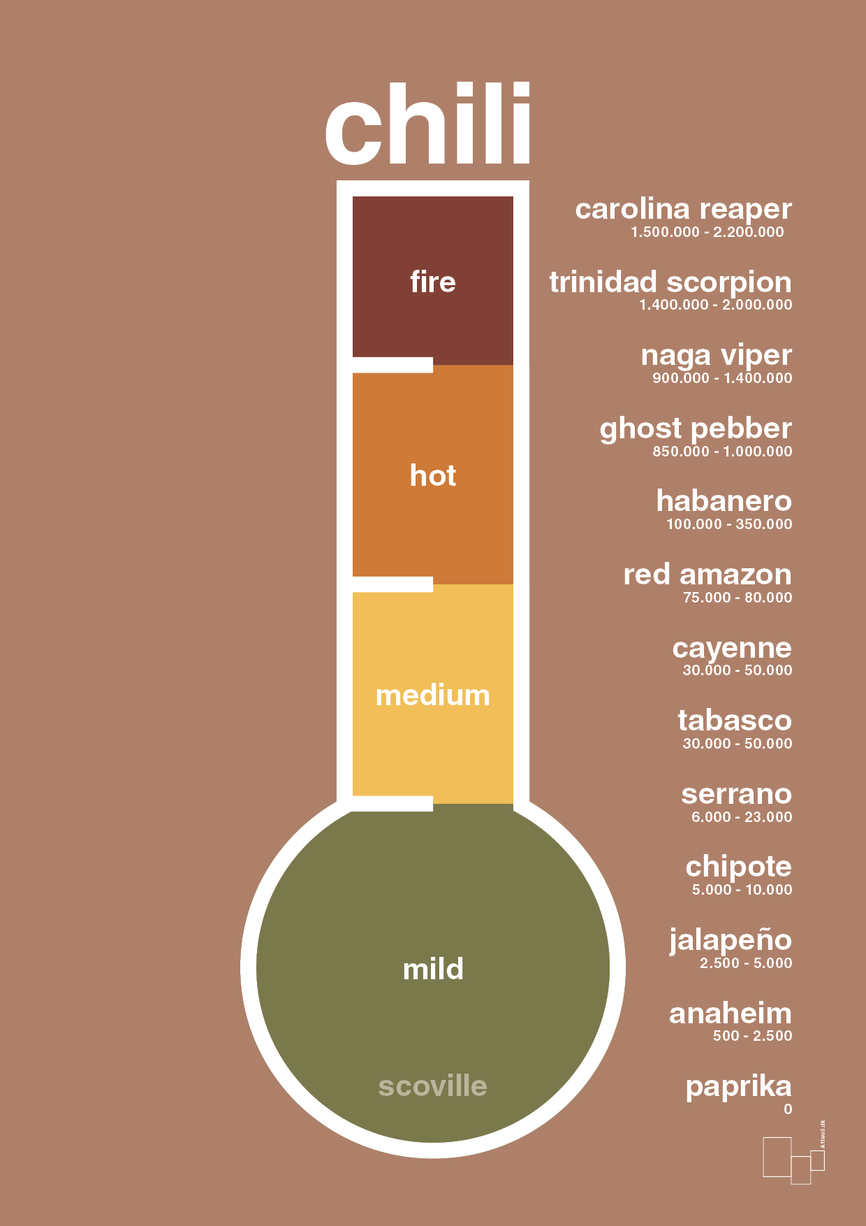 plakat: chili-meter - cider spice-Ingredienser-A1two3