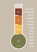 plakat: chili-meter - creamy mushroom-Ingredienser-A1two3