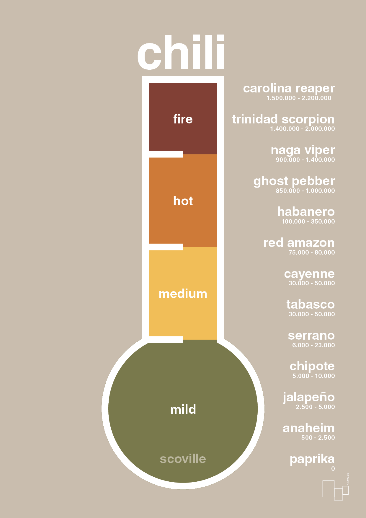 plakat: chili-meter - creamy mushroom-Ingredienser-A1two3