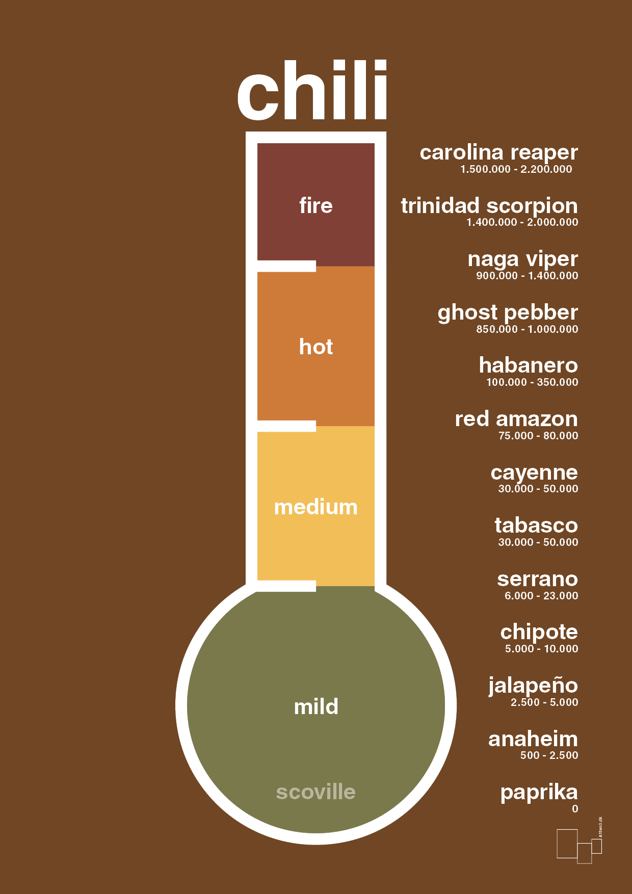 plakat: chili-meter - dark brown-Ingredienser-A1two3