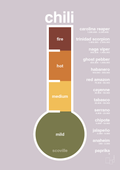 plakat: chili-meter - dusty lilac-Ingredienser-A1two3