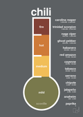 plakat: chili-meter - graphic charcoal-Ingredienser-A1two3