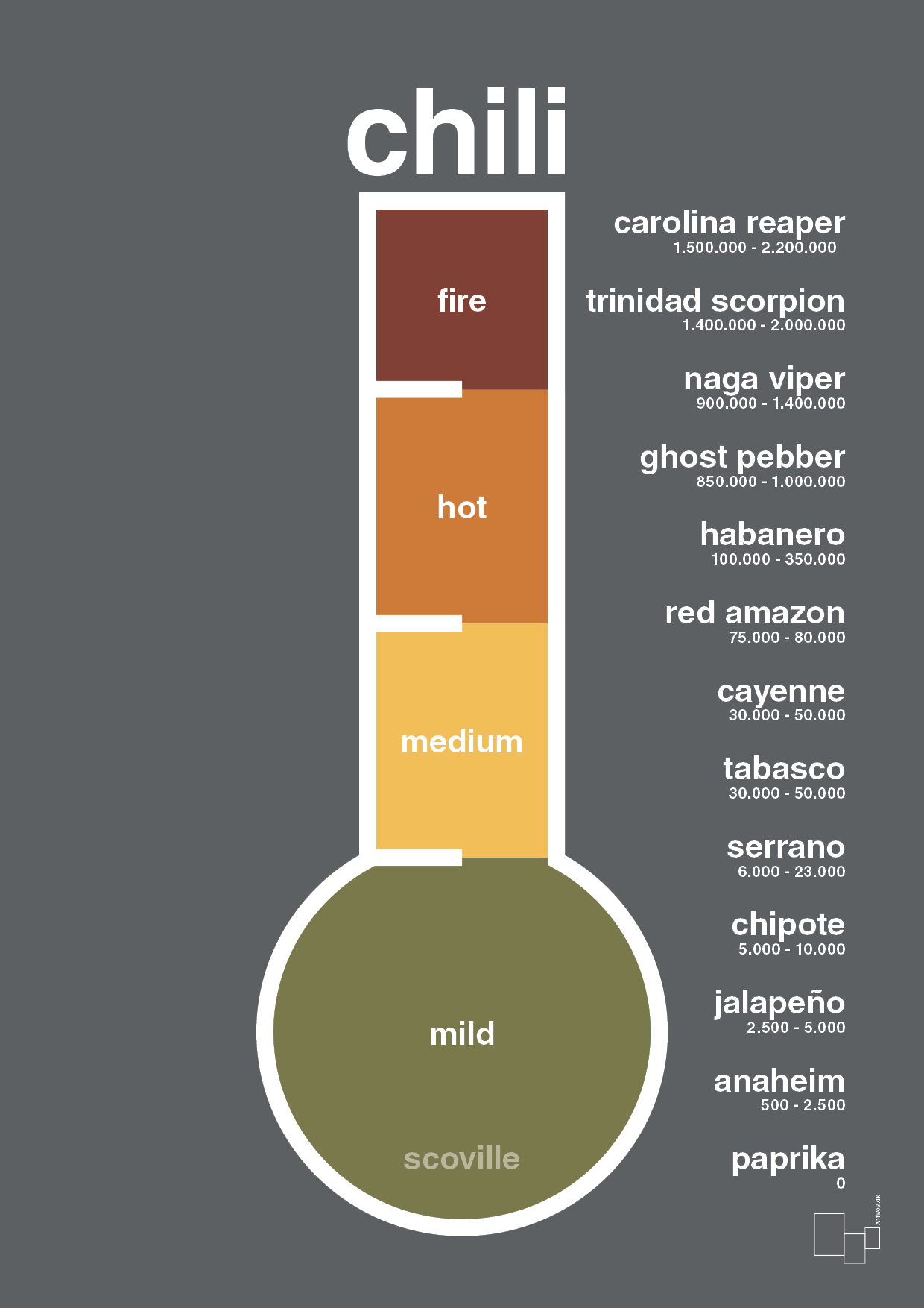 plakat: chili-meter - graphic charcoal-Ingredienser-A1two3
