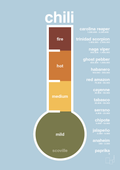 plakat: chili-meter - heavenly blue-Ingredienser-A1two3