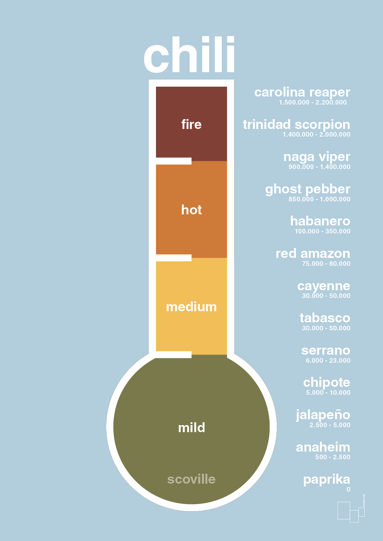 plakat: chili-meter - heavenly blue-Ingredienser-A1two3