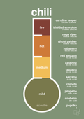 plakat: chili-meter - jade-Ingredienser-A1two3