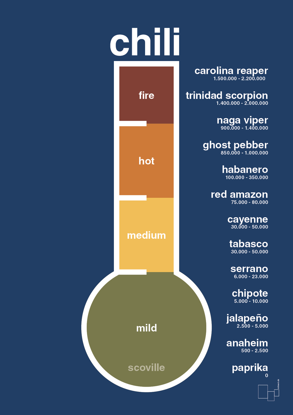 plakat: chili-meter - lapis blue-Ingredienser-A1two3