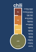 plakat: chili-meter - lapis blue-Ingredienser-A1two3