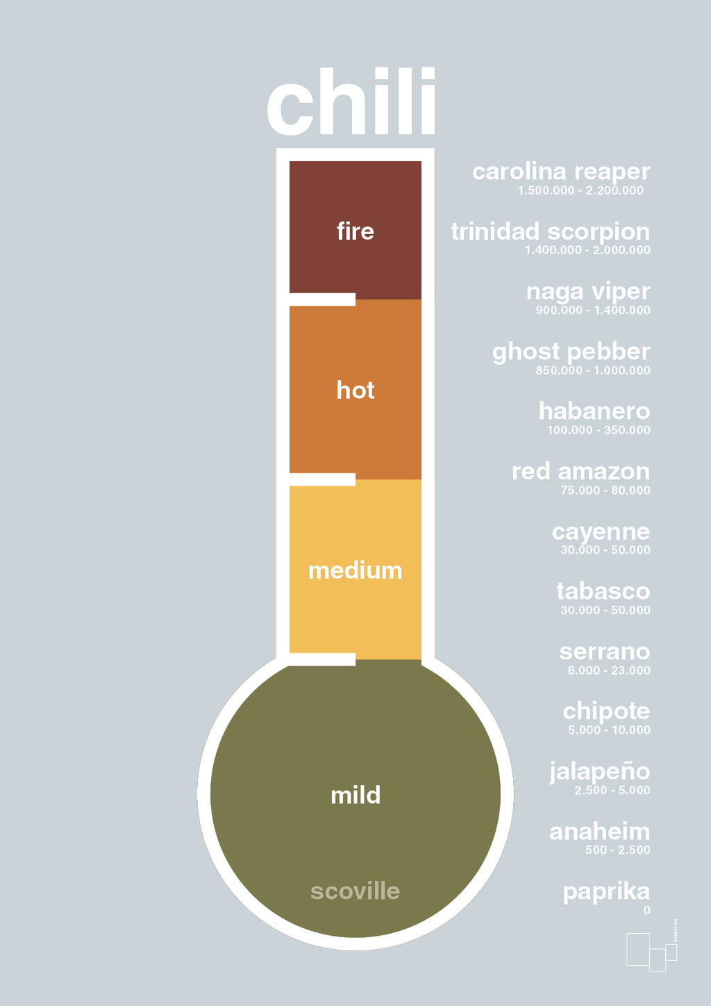 plakat: chili-meter - light drizzle-Ingredienser-A1two3