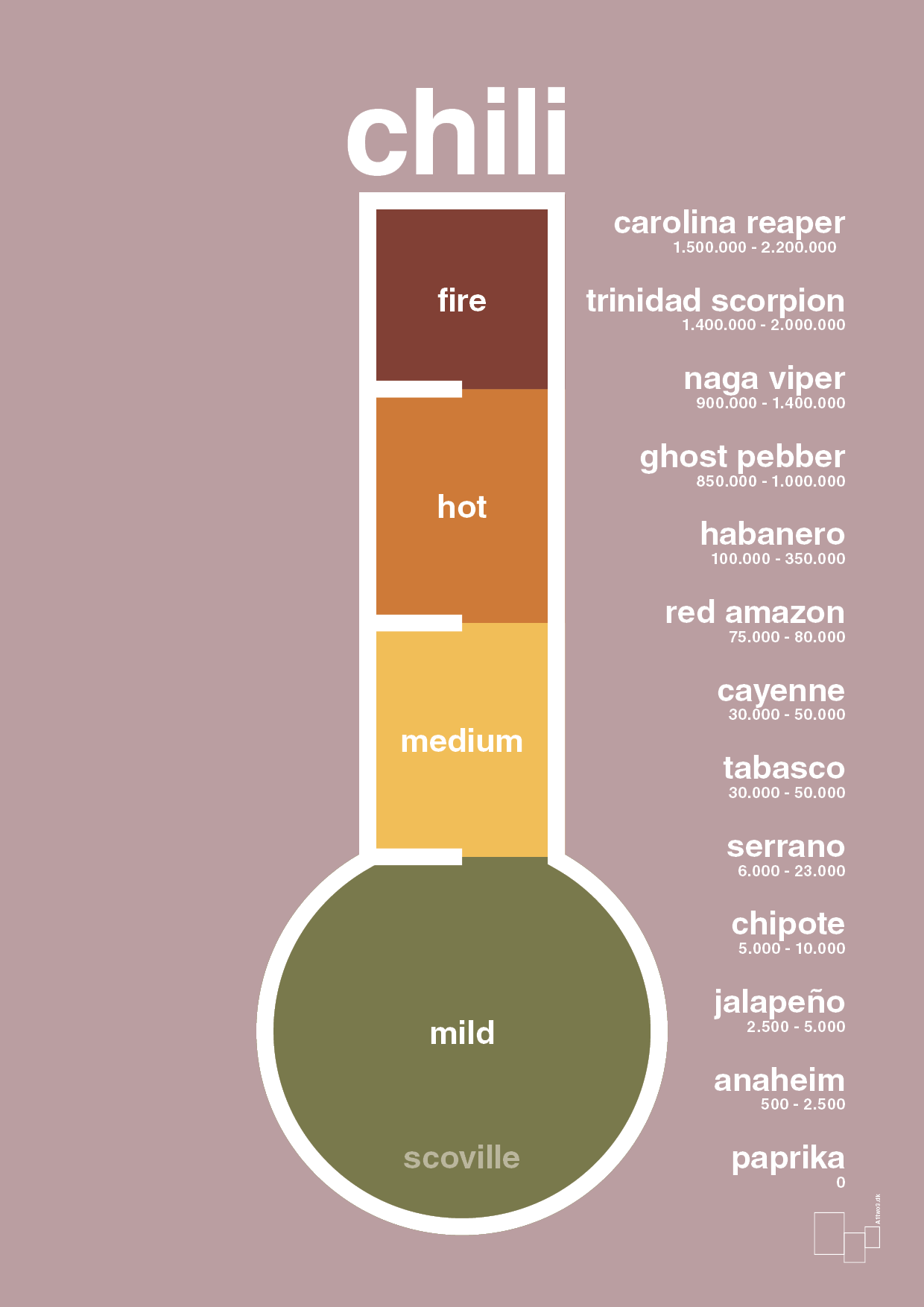 plakat: chili-meter - light rose-Ingredienser-A1two3