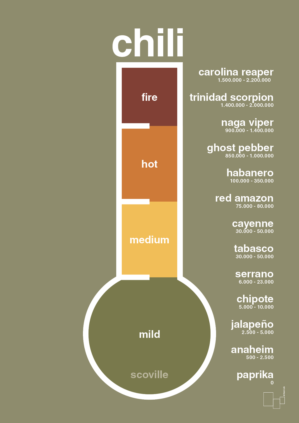 plakat: chili-meter - misty forrest-Ingredienser-A1two3