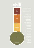 plakat: chili-meter - painters white-Ingredienser-A1two3