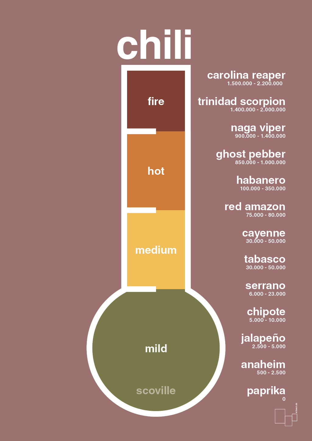plakat: chili-meter - plum-Ingredienser-A1two3