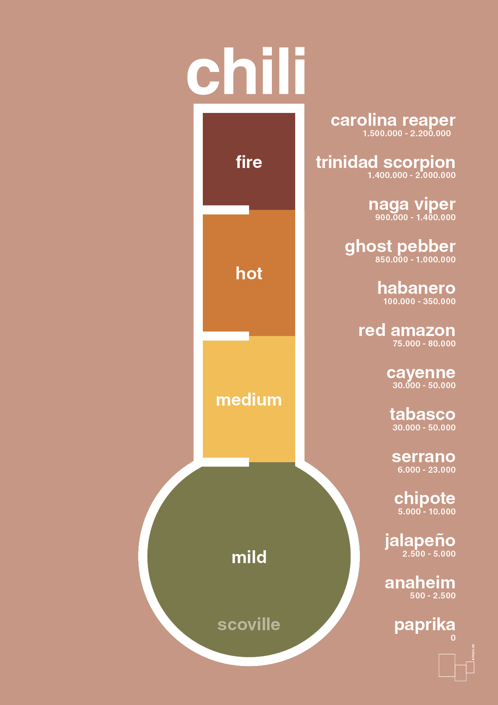 plakat: chili-meter - powder-Ingredienser-A1two3