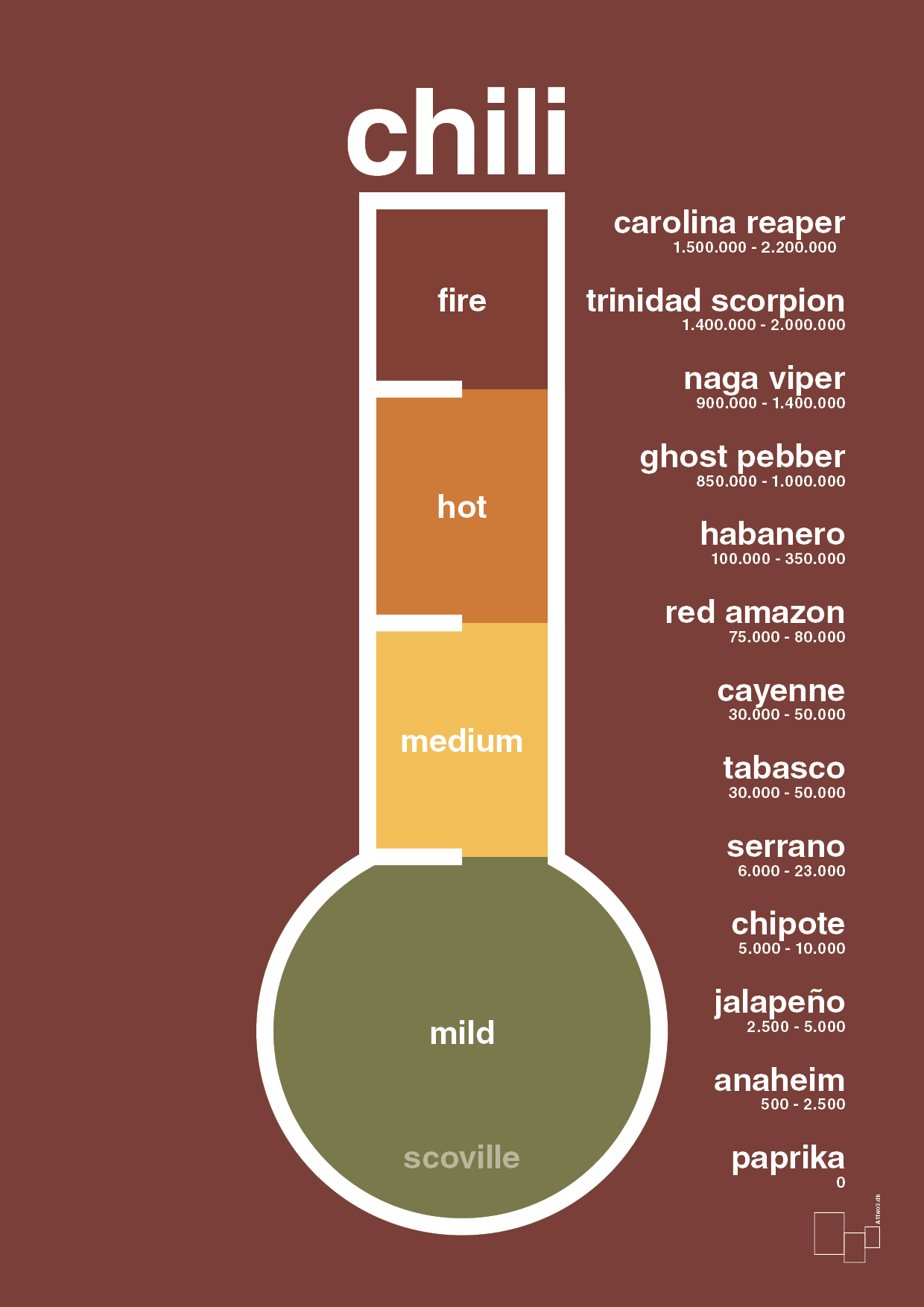 plakat: chili-meter - red pepper-Ingredienser-A1two3