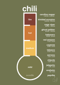 plakat: chili-meter - secret meadow-Ingredienser-A1two3