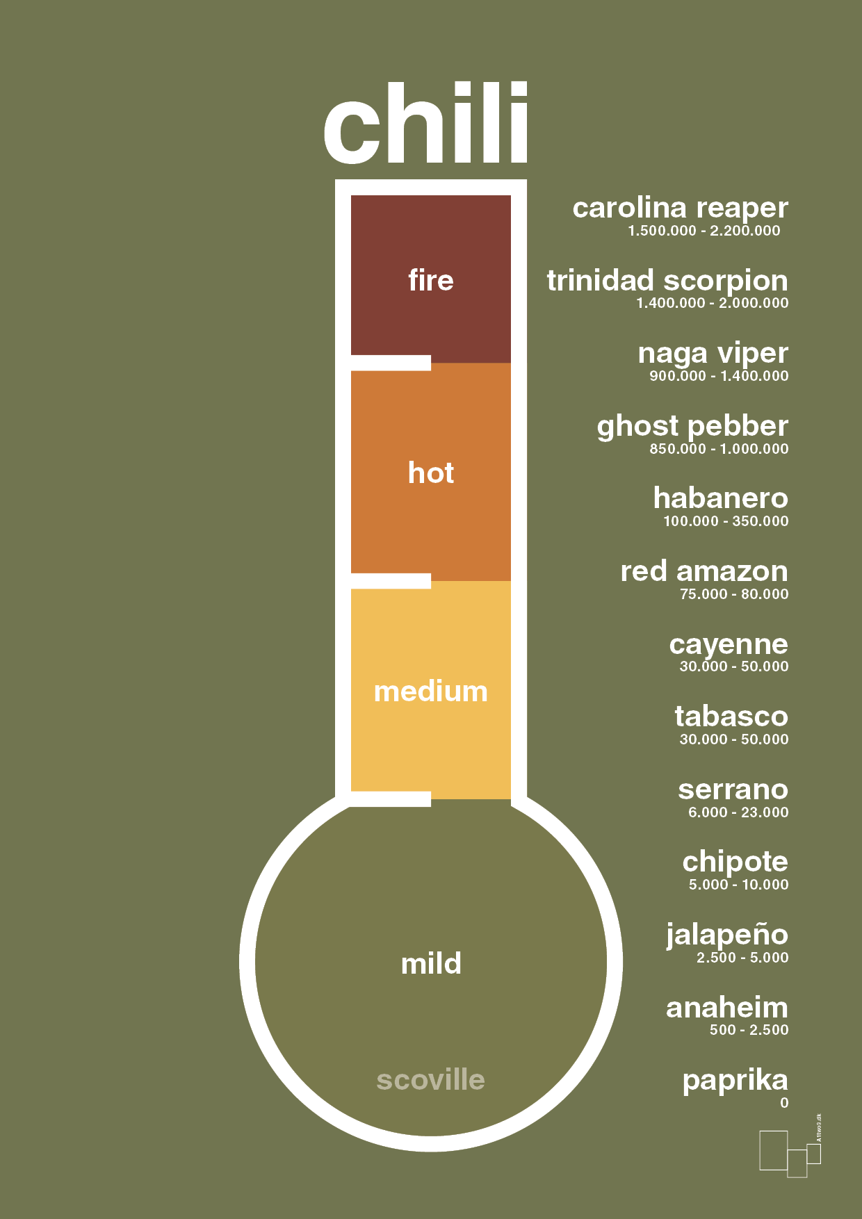 plakat: chili-meter - secret meadow-Ingredienser-A1two3