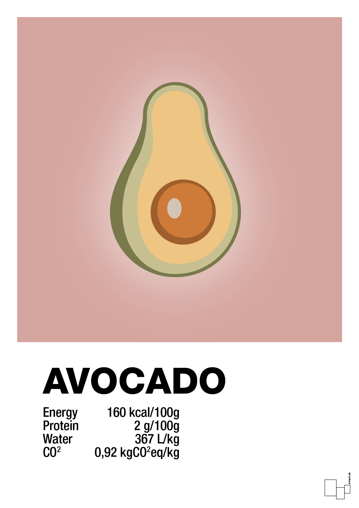 plakat: avocado nutrition og miljø - bubble shell-Ingredienser-A1two3