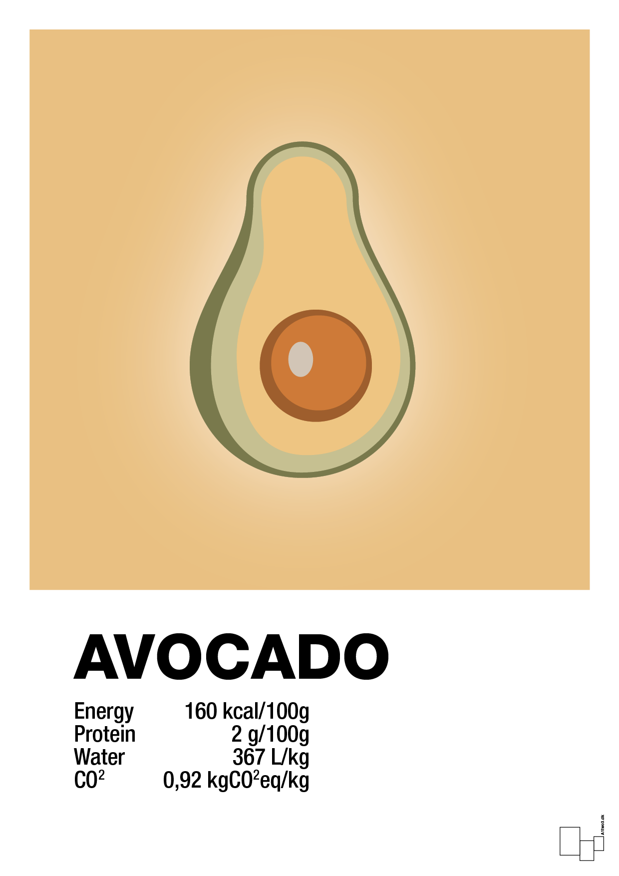 plakat: avocado nutrition og miljø - charismatic-Ingredienser-A1two3