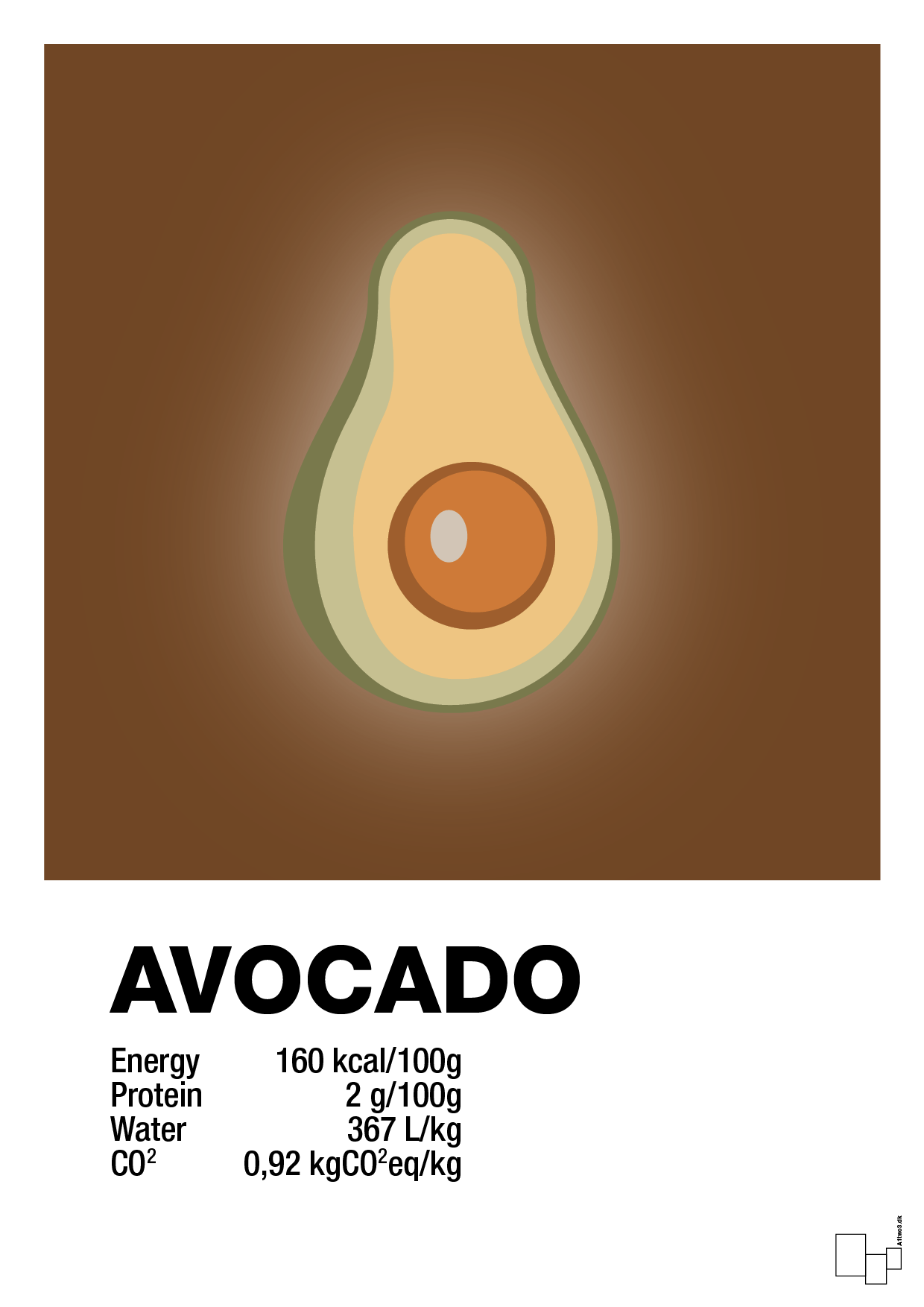 plakat: avocado nutrition og miljø - dark brown-Ingredienser-A1two3