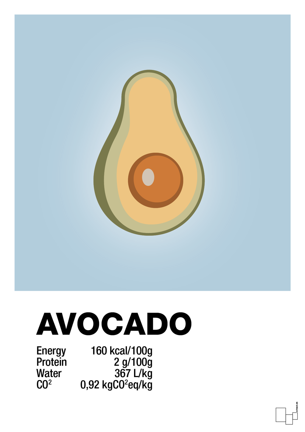 plakat: avocado nutrition og miljø - heavenly blue-Ingredienser-A1two3