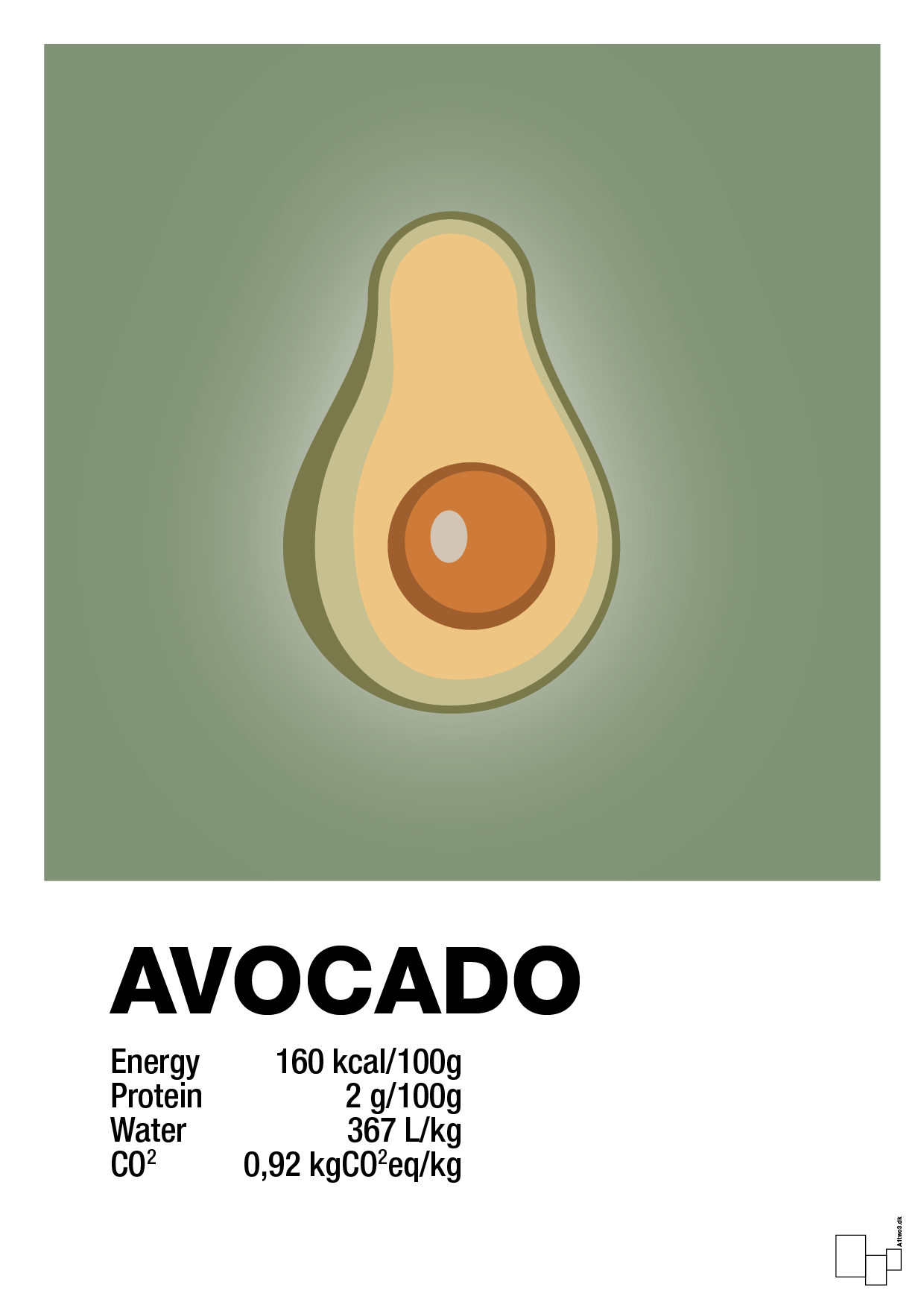 plakat: avocado nutrition og miljø - jade-Ingredienser-A1two3