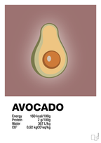 plakat: avocado nutrition og miljø - plum-Ingredienser-A1two3