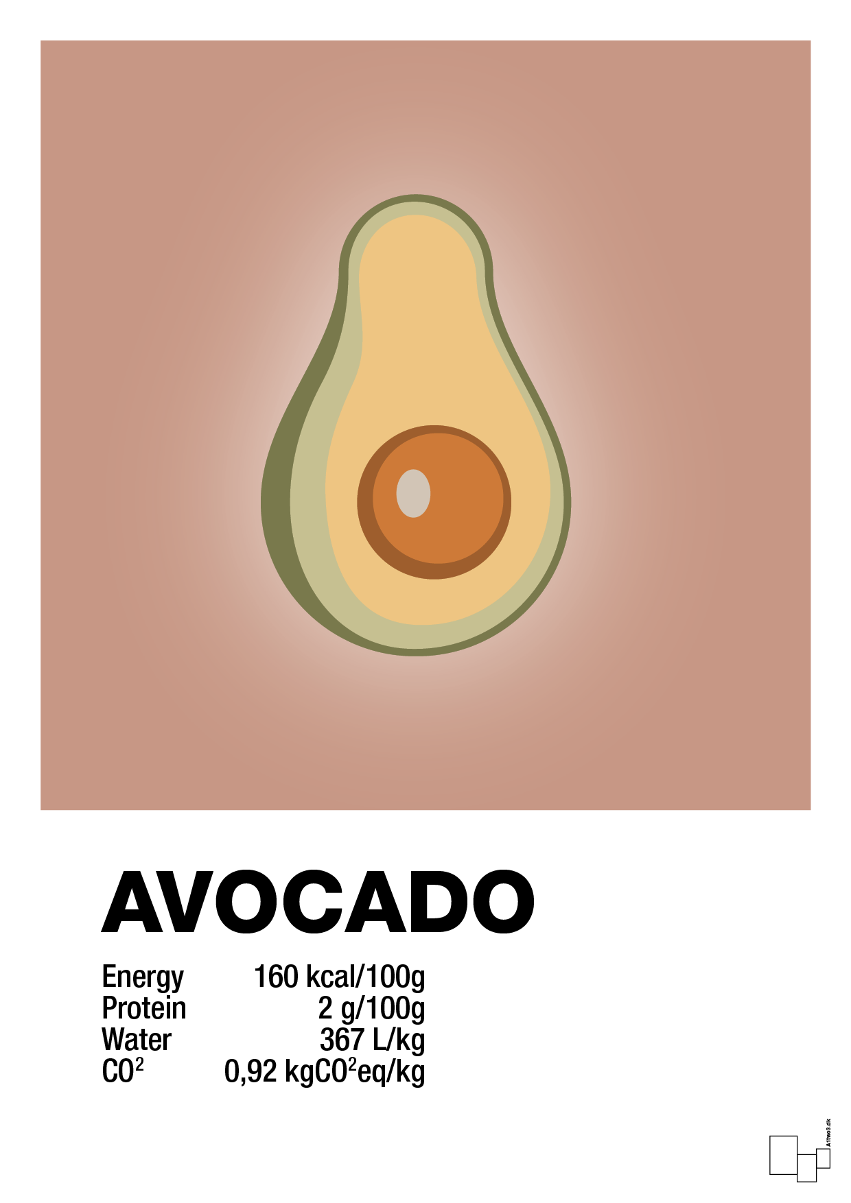 plakat: avocado nutrition og miljø - powder-Ingredienser-A1two3
