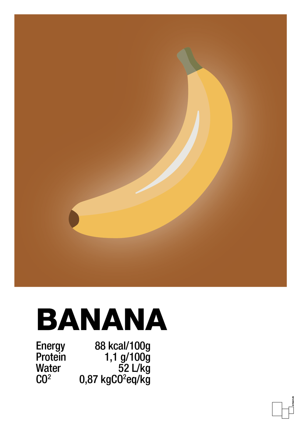 plakat: banana nutrition og miljø - cognac-Ingredienser-A1two3