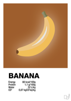 plakat: banana nutrition og miljø - cognac-Ingredienser-A1two3