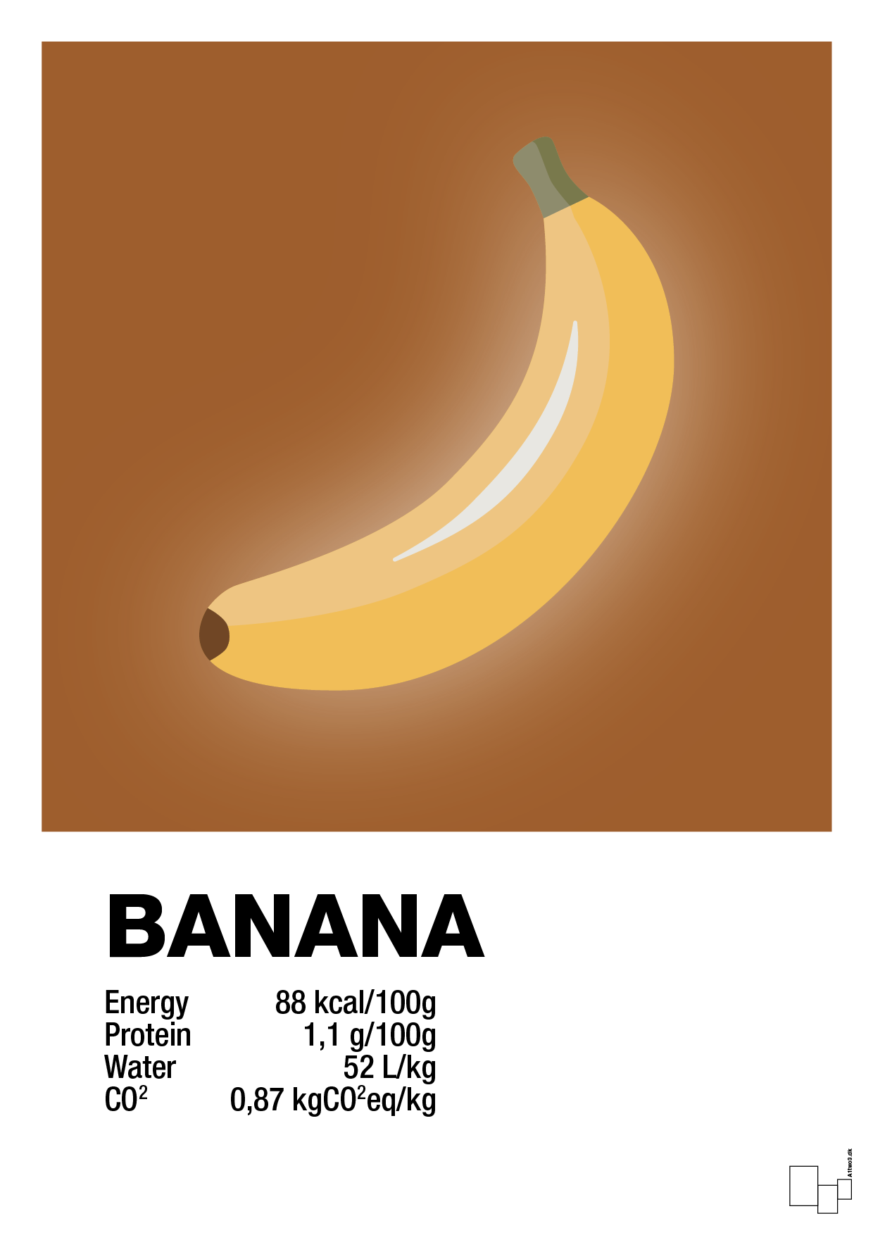 plakat: banana nutrition og miljø - cognac-Ingredienser-A1two3